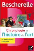 BESCHERELLE. CHRONOLOGIE DE L\