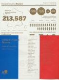 DESIGN ORIGIN : FRANCE - DESIGNS IN FRANCE TODAY - GRAPHICS/ILLUSTRATIONS/ ART DIRECTION/PHOTOGRAPHY