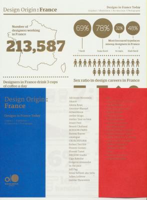 design-origin-france-designs-in-france-today-graphics-illustrations-art-direction-photography